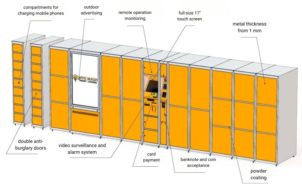 Smart Lockers specifications and configuration diagram