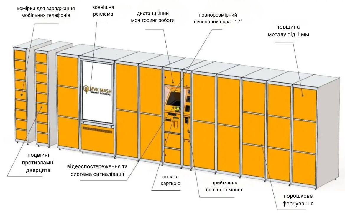 Схема характеристик і комплектації Smart Lockers