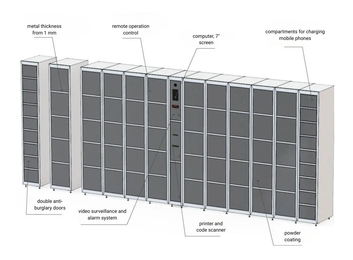 Storage locker equipment diagram for a store