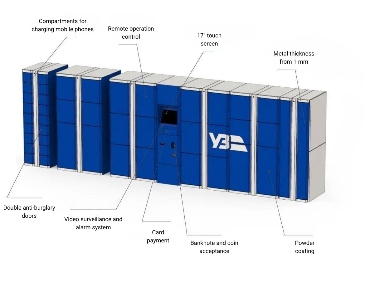 Configuration diagram of an automatic storage locker for a railway station