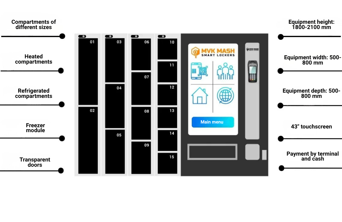 Technical specifications of a vending machine with automated compartments
